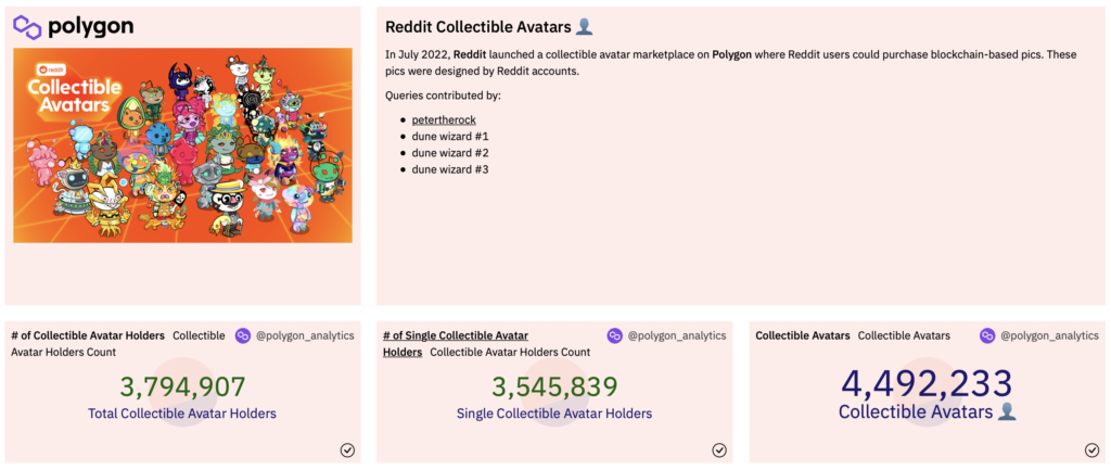 Пользователи Reddit выпустили более 4,4 млн коллекционных аватаров